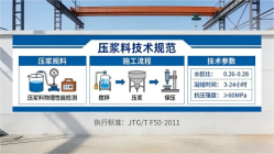 椒江本地工厂讲解：说一遍公路压浆料和铁路压浆料的区别