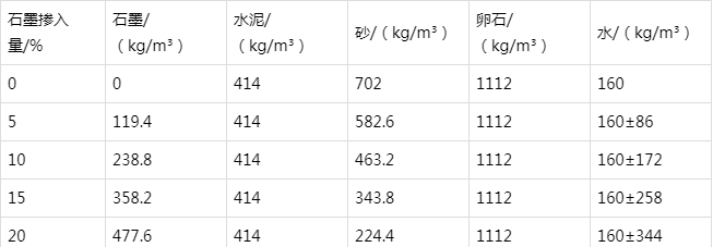 椒江防静电水泥砂浆怎么做(附配比及施工方法)